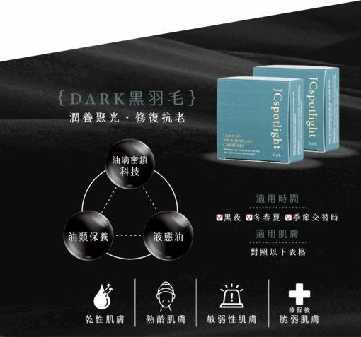 點亮一盞聚光燈膠囊（30顆）：圖片 4