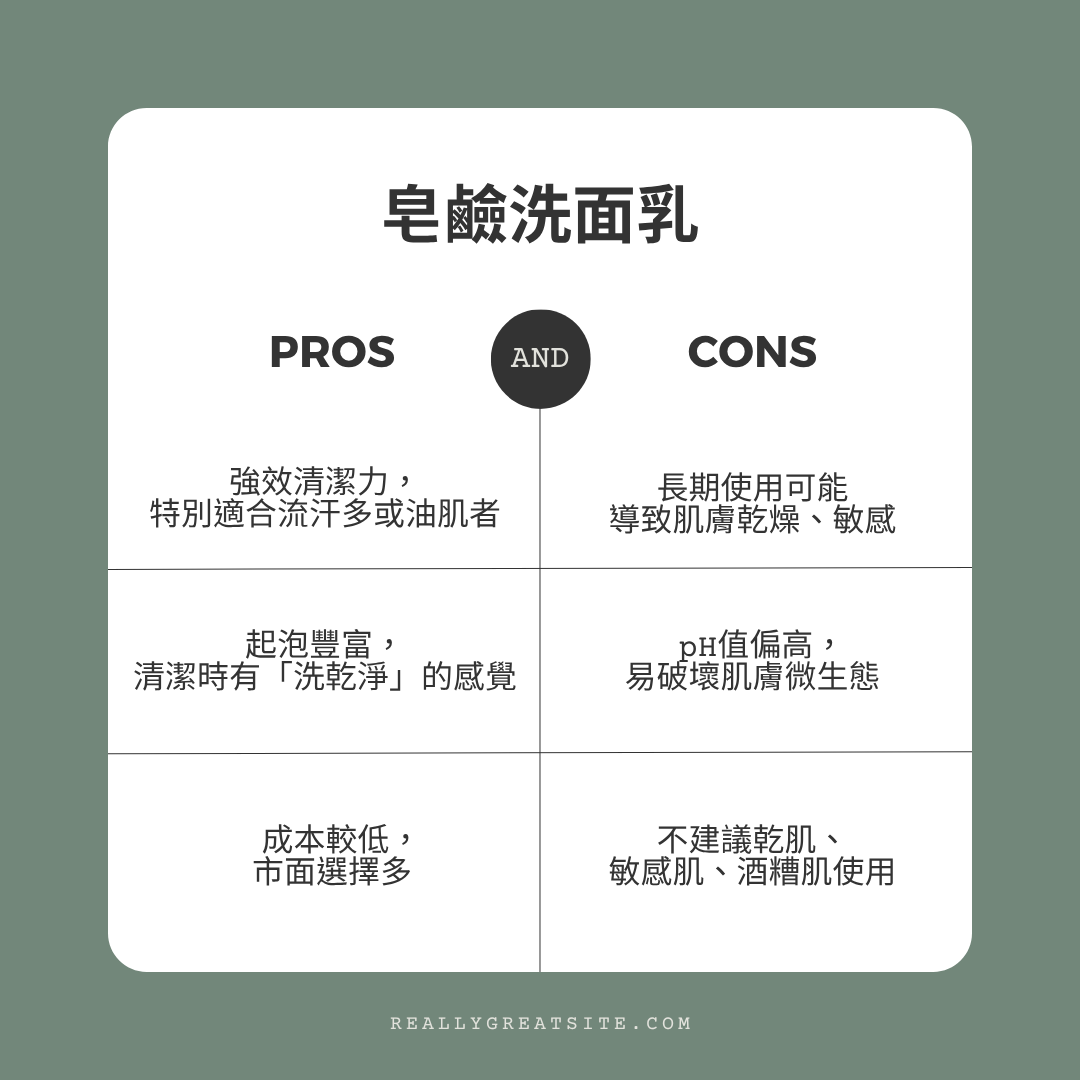 皂鹼洗面乳 vs 胺基酸洗面乳,差別、優缺點與選擇建議一次看懂! 3 皂鹼洗面乳