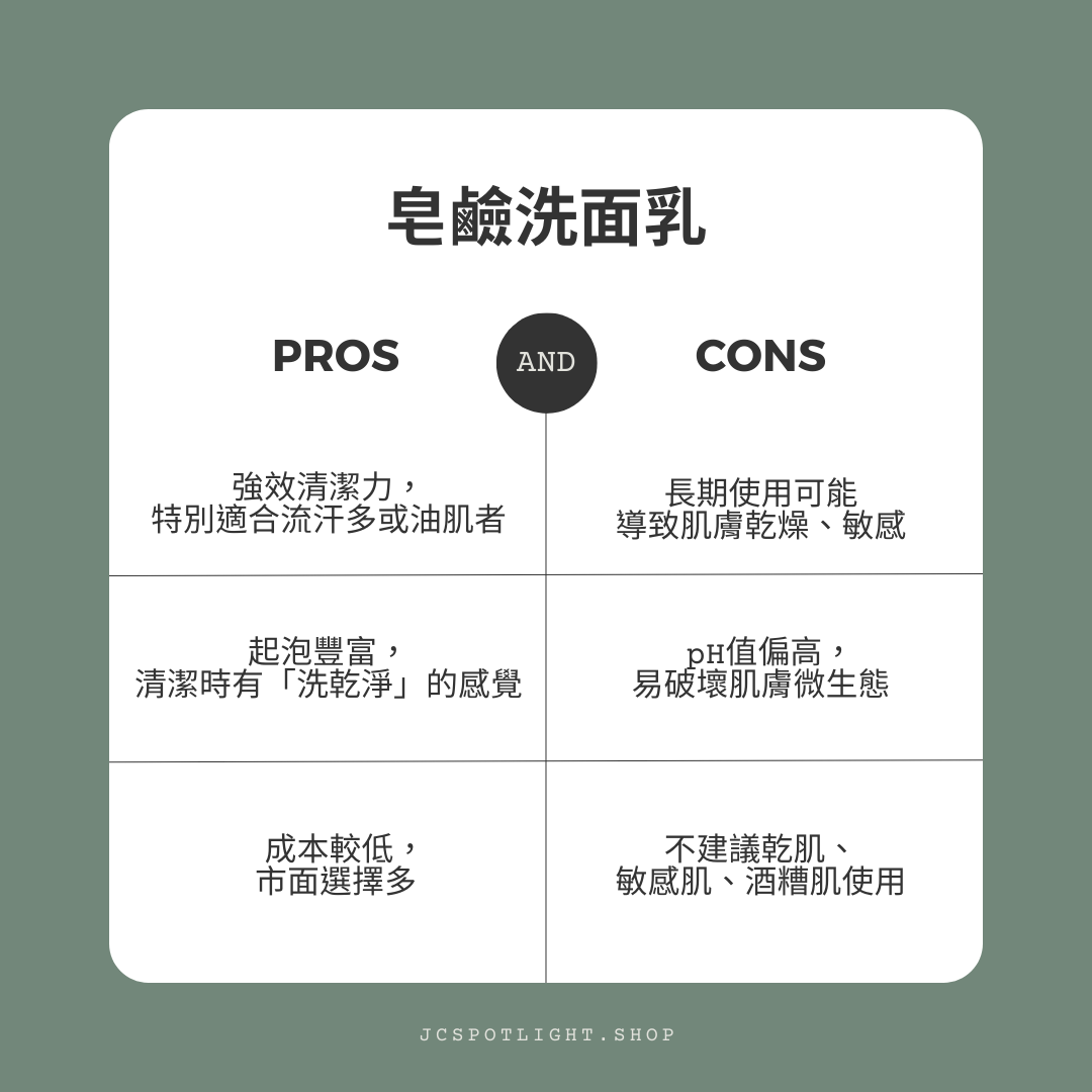 皂鹼洗面乳 vs 胺基酸洗面乳,差別、優缺點與選擇建議一次看懂! 3 皂鹼洗面乳