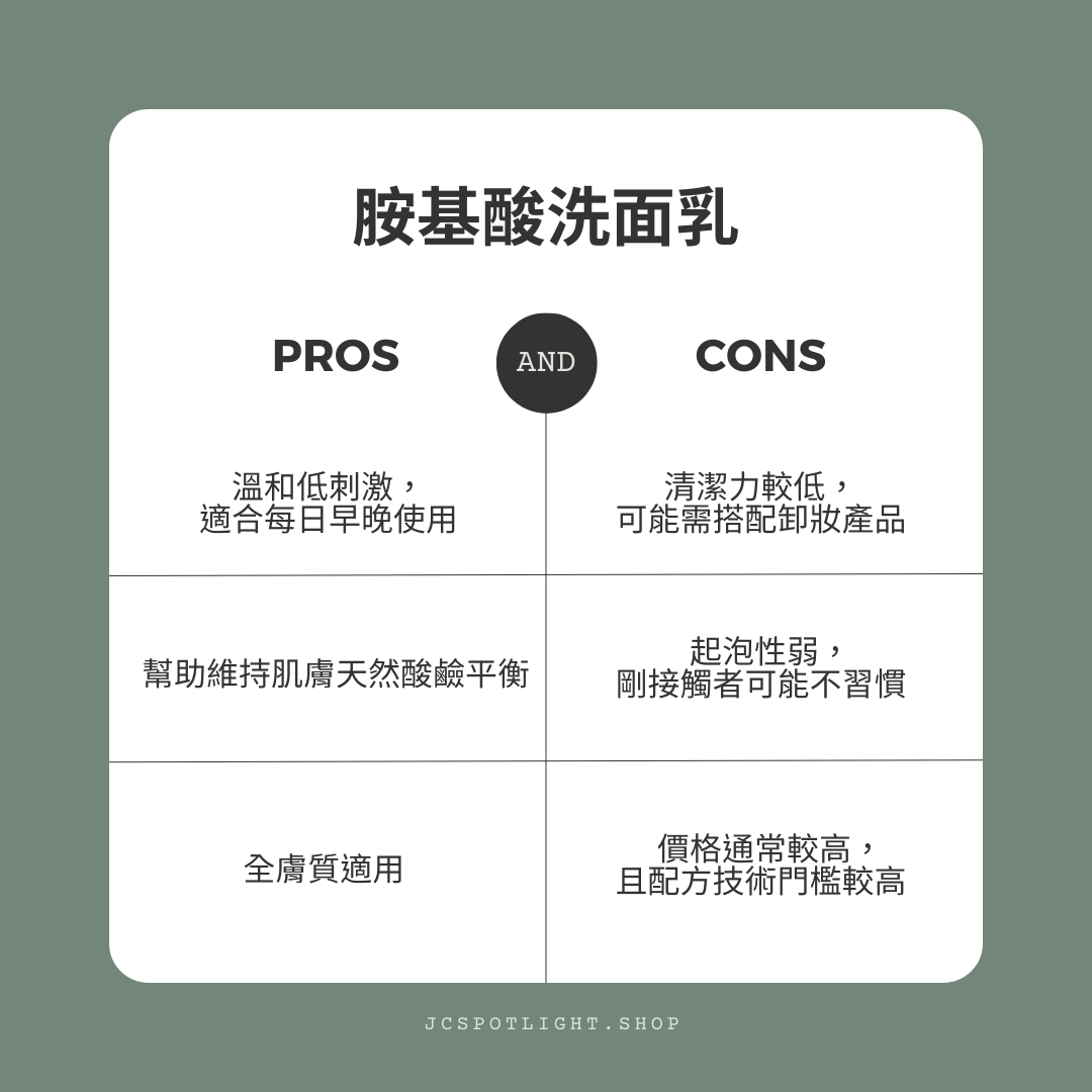 皂鹼洗面乳 vs 胺基酸洗面乳,差別、優缺點與選擇建議一次看懂! 4 胺基酸洗面乳