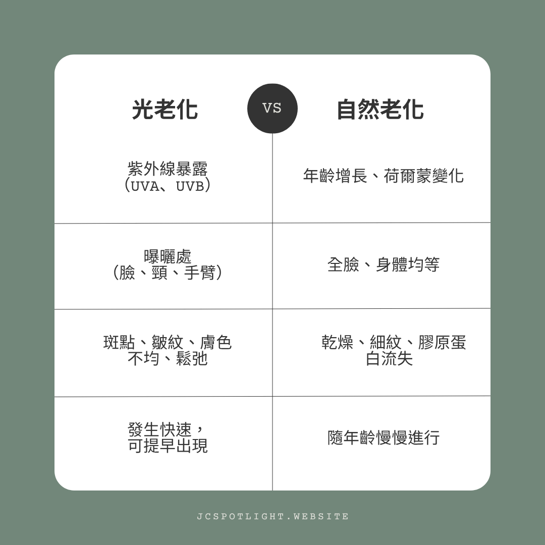 「光老化」,比自然老化還兇猛的肌膚殺手!症狀、原因與預防一次解析 2 4