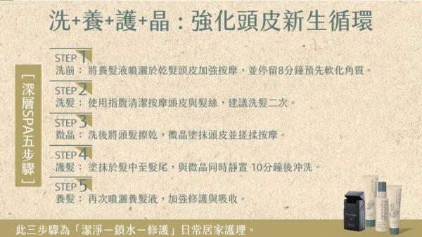 深層SPA使用方法